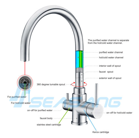Stainless Steel Purified Drinking Water Tap for Kitchen And Bar